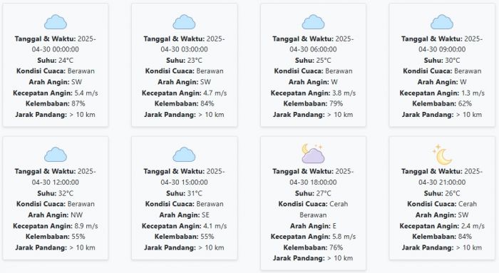Cuaca Kota Mojokerto Hari ini Rabu, 30 April 2025: Diperkirakan Berawan dengan Suhu 23-32 °C Cuaca Kota Mojokerto Hari ini Rabu, 30 April 2025: Diperkirakan Berawan dengan Suhu 23-32 °C