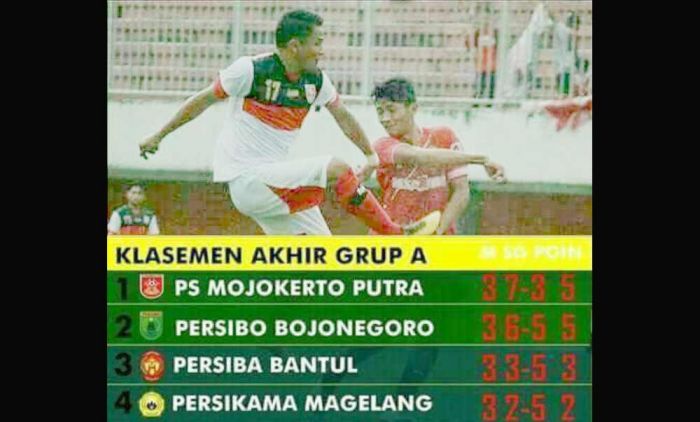 Persibo dan PSMP Tunggu Lawan di Semifinal, Grup B Masih Ramai, Ini Ulasannya