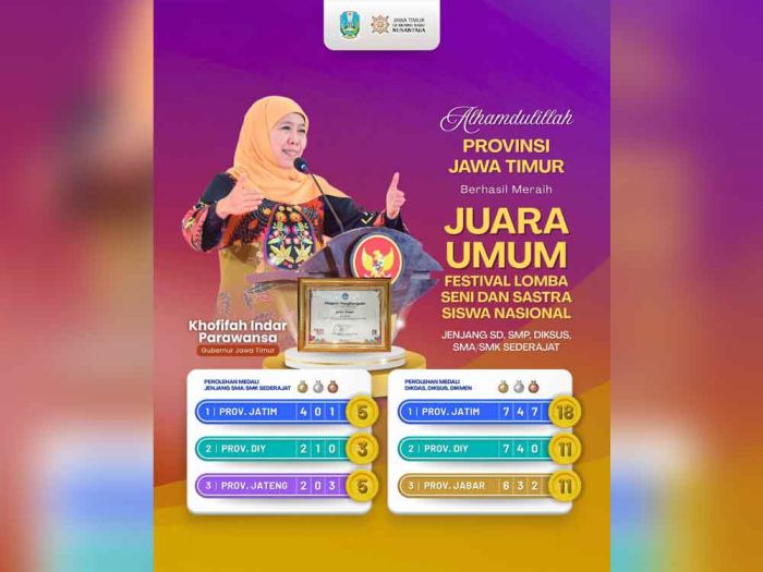 Dapat Medali Terbanyak, Jatim Raih Juara Umum di Ajang FLS3N 2025