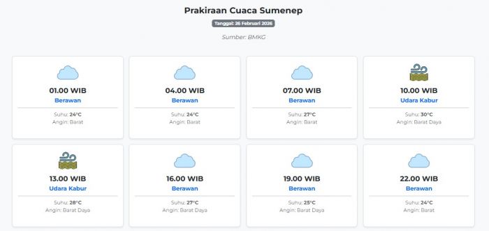 Cuaca Sumenep Hari ini Kamis, 26 Februari 2026: Diperkirakan Berawan dengan Suhu 24-30°C