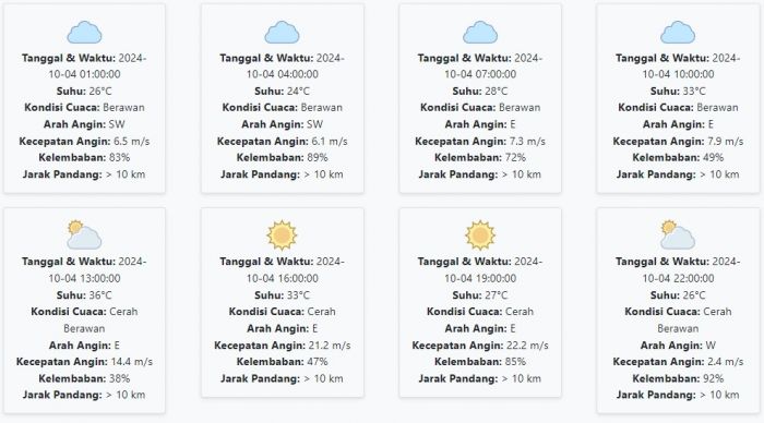 Prakiraan Cuaca Lamongan Hari ini Jumat, 4 Oktober 2024: Suhu 24-36 derajat celcius