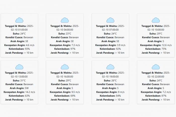 Cuaca Tulungagung Hari ini Senin, 10 Februari 2025: Diperkirakan Berawan dengan Suhu 23-31 °C