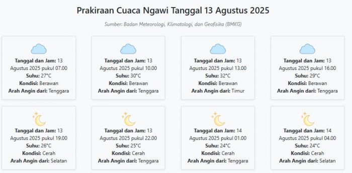 Cuaca Ngawi Hari ini Rabu, 13 Agustus 2025: Diperkirakan Berawan dengan Suhu 24-32°C