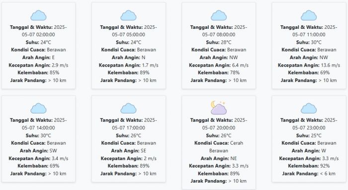 Cuaca Mojokerto Hari ini Rabu, 7 Mei 2025: Diperkirakan Berawan dengan Suhu 24-30 °C Cuaca Mojokerto Hari ini Rabu, 7 Mei 2025: Diperkirakan Berawan dengan Suhu 24-30 °C