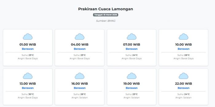 Prakiraan Cuaca Lamongan Hari ini Rabu, 18 Maret 2026: Suhu 23-30°C, Kecepatan Angin 18.5 m/s.