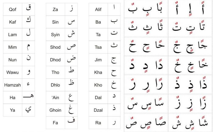 Tafsir Al-Kahfi 39-41: Studi Bahasa