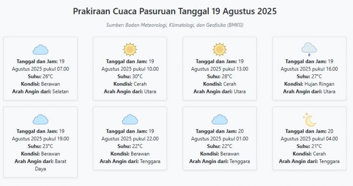 Cuaca Pasuruan Hari ini Selasa, 19 Agustus 2025: Diperkirakan Berawan dengan Suhu 21-30°C Cuaca Pasuruan Hari ini Selasa, 19 Agustus 2025: Diperkirakan Berawan dengan Suhu 21-30°C