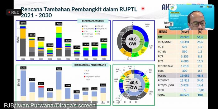 Tahun Ini, PJB Targetkan 8.085 MW dalam RUPTL