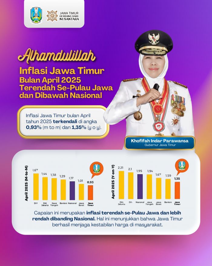Inflasi April 2025 Terendah se- Jawa, Gubernur Khofifah: Bukti Jatim Berhasil Jaga Kestabilan Harga Inflasi April 2025 Terendah se- Jawa, Gubernur Khofifah: Bukti Jatim Berhasil Jaga Kestabilan Harga