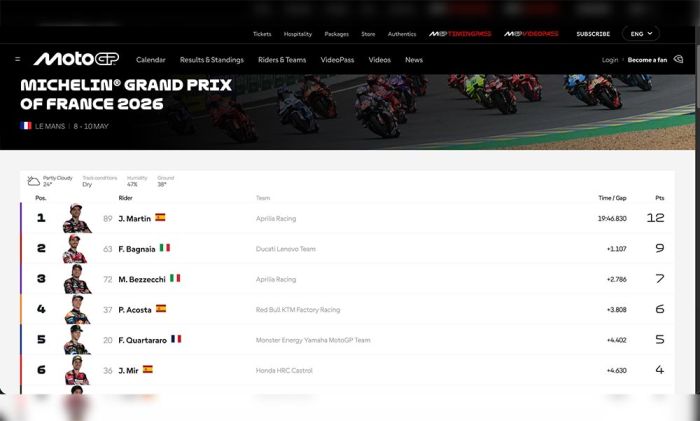 Hasil Sprint MotoGP GP Prancis: Jorge Martin Menang usai Start Luar Biasa, Marquez Ndlosor!