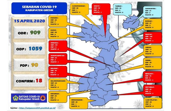 Tidak Ada Tambahan Pasien Positif COVID-19 di Gresik, Tapi PDP Naik Menjadi 90 Orang