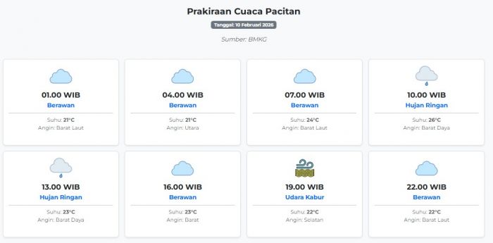 Cuaca Pacitan Hari ini Selasa, 10 Februari 2026: Diperkirakan Berawan dengan Suhu 21-26°C
