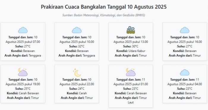Cuaca Bangkalan Hari ini Minggu, 10 Agustus 2025: Diperkirakan Berawan dengan Suhu 23-32°C Cuaca Bangkalan Hari ini Minggu, 10 Agustus 2025: Diperkirakan Berawan dengan Suhu 23-32°C
