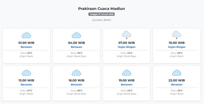 Prakiraan Cuaca Madiun Hari ini Selasa, 27 Januari 2026: Suhu 23-28°C, Kecepatan Angin 27.8 m/s.