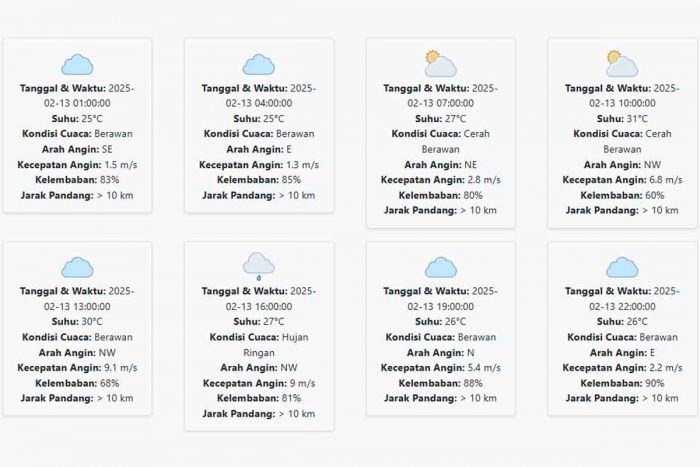 Cuaca Kota Pasuruan Hari ini Kamis, 13 Februari 2025: Sempat Terjadi Hujan Ringan di Sore Hari