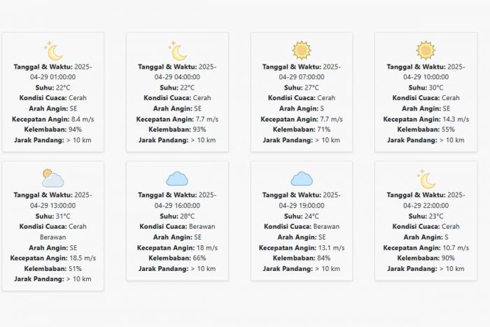Cuaca Ponorogo Hari ini Selasa, 29 April 2025: Diperkirakan Cerah dengan Suhu 22-31 °C Cuaca Ponorogo Hari ini Selasa, 29 April 2025: Diperkirakan Cerah dengan Suhu 22-31 °C
