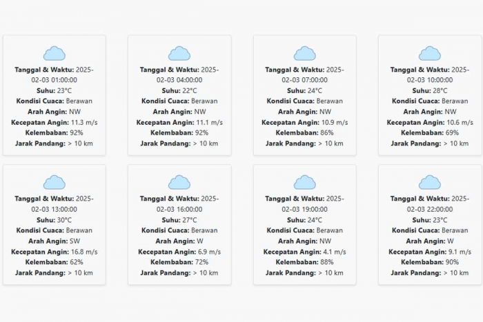  Diperkirakan Berawan dengan Suhu 22-30 °C