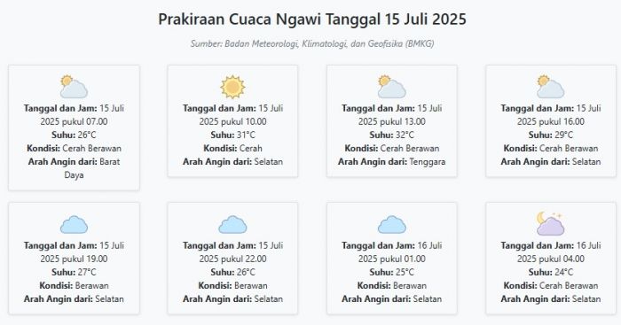 Prakiraan Cuaca Ngawi Hari ini Selasa, 15 Juli 2025: Suhu 24-32°C, Kecepatan Angin 21.7 m/s Prakiraan Cuaca Ngawi Hari ini Selasa, 15 Juli 2025: Suhu 24-32°C, Kecepatan Angin 21.7 m/s