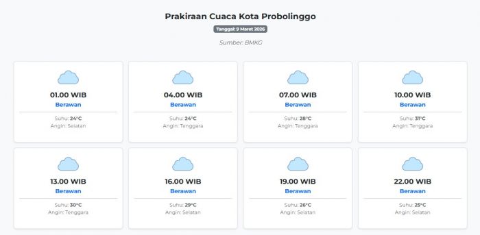 Prakiraan Cuaca Kota Probolinggo Hari ini Senin, 9 Maret 2026: Suhu 24-31°C, Kecepatan Angin 31.5 ms
