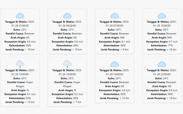 Cuaca Kediri Hari ini Selasa, 28 Januari 2025: Siang hingga Sore Hari Hujan Ringan