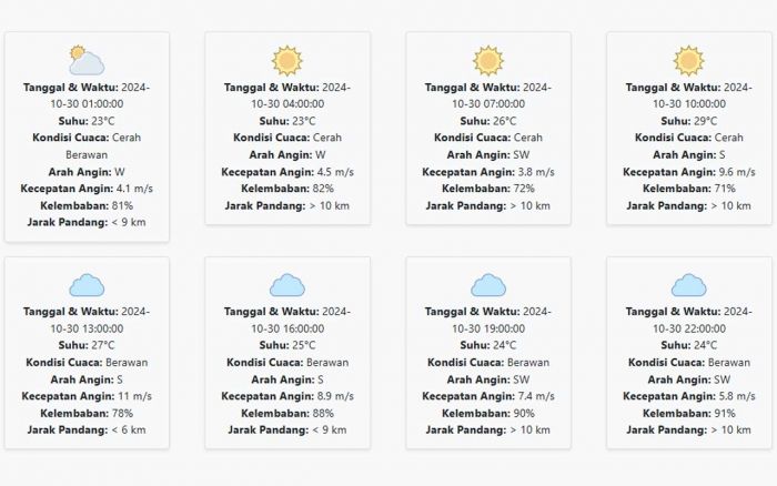 Prakiraan Cuaca Lumajang Hari ini Rabu, 30 Oktober 2024: Suhu 23-29 °C, Kecepatan Angin 6.89 m/s