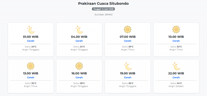 Prakiraan Cuaca Situbondo Hari ini Selasa, 14 April 2026: Suhu 24-32°C, Kecepatan Angin 18.5 m/s.