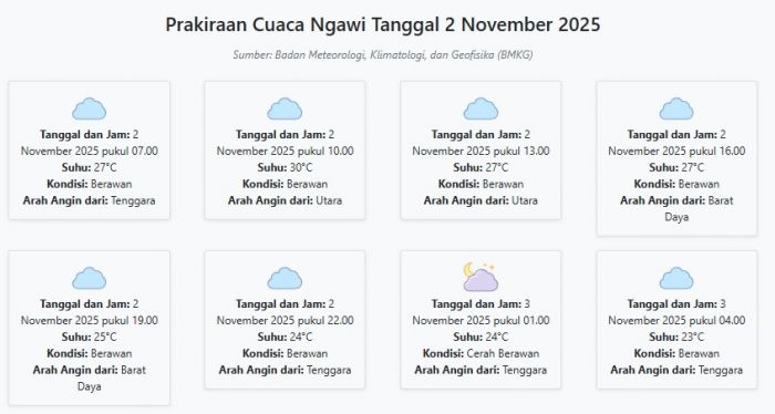 Cuaca Ngawi Hari ini Minggu, 2 November 2025: Diperkirakan Berawan dengan Suhu 23-30°C Cuaca Ngawi Hari ini Minggu, 2 November 2025: Diperkirakan Berawan dengan Suhu 23-30°C