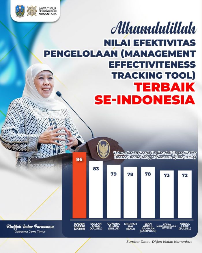 Tahura R Soerjo Raih Nilai Efektivitas Pengelolaan Tertinggi se-Indonesia, Ini Komitmen Khofifah Tahura R Soerjo Raih Nilai Efektivitas Pengelolaan Tertinggi se-Indonesia, Ini Komitmen Khofifah