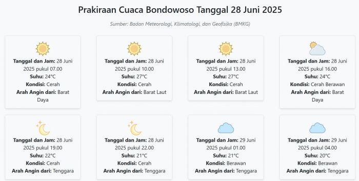 Cuaca Bondowoso Hari ini Sabtu, 28 Juni 2025: Diperkirakan Cerah dengan Suhu 20-27°C Cuaca Bondowoso Hari ini Sabtu, 28 Juni 2025: Diperkirakan Cerah dengan Suhu 20-27°C