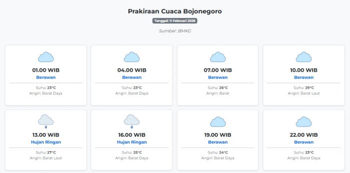Prakiraan Cuaca Bojonegoro Hari ini Rabu, 11 Februari 2026: Suhu 23-29°C, Kecepatan Angin 13.2 m/s.