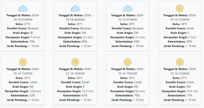 Cuaca Sidoarjo Hari ini Senin, 14 Oktober 2024: Diperkirakan Berawan dengan Suhu 25-36 °C