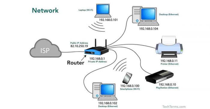 FTTH dan FWA Jadi Strategi Hybrid Internet Indonesia Hadapi Kesenjangan Digital