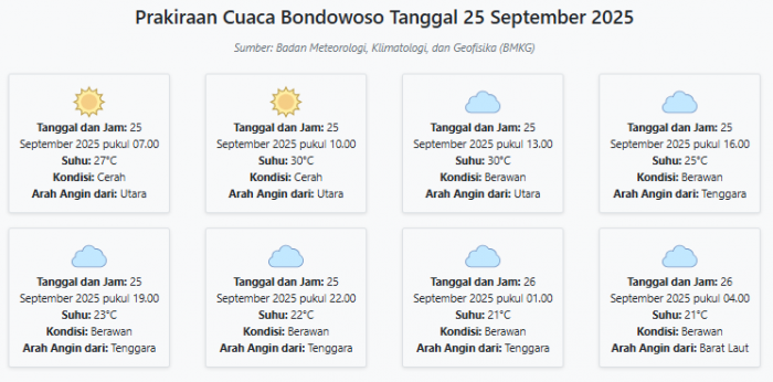 Cuaca Bondowoso Hari ini Kamis, 25 September 2025: Diperkirakan Cerah dengan Suhu 21-30°C Cuaca Bondowoso Hari ini Kamis, 25 September 2025: Diperkirakan Cerah dengan Suhu 21-30°C