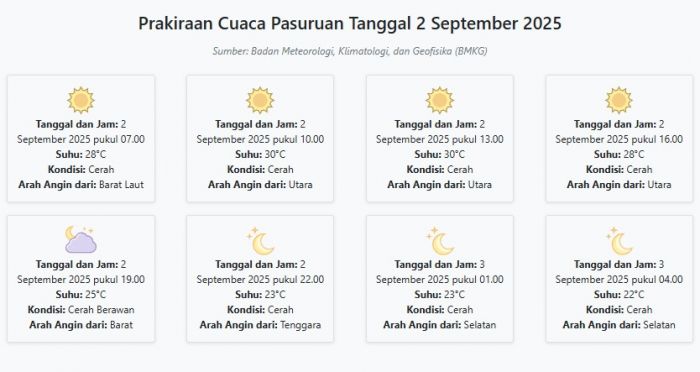 Cuaca Pasuruan Hari ini Selasa, 2 September 2025: Diperkirakan Cerah dengan Suhu 22-30°C Cuaca Pasuruan Hari ini Selasa, 2 September 2025: Diperkirakan Cerah dengan Suhu 22-30°C