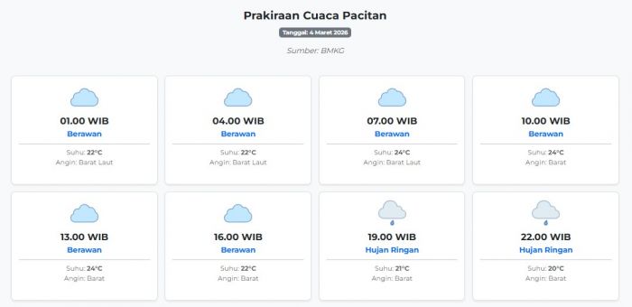 Cuaca Pacitan Hari ini Rabu, 4 Maret 2026: Diperkirakan Berawan dengan Suhu 20-24°C