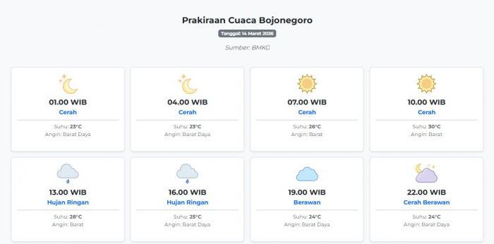 Prakiraan Cuaca Bojonegoro Hari ini Sabtu, 14 Maret 2026: Suhu 23-30°C, Kecepatan Angin 26.8 m/s.