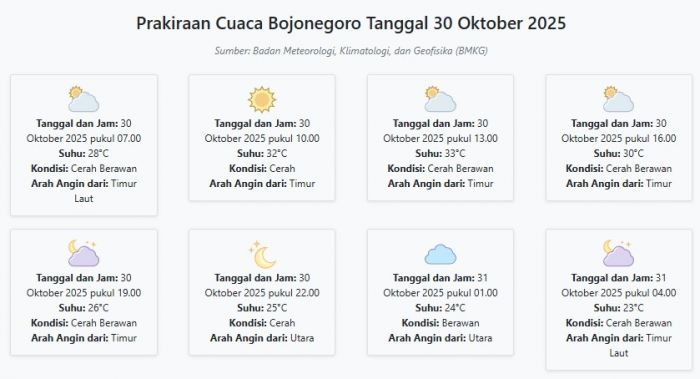 Cuaca Bojonegoro Hari ini Kamis, 30 Oktober 2025: Diperkirakan Cerah Berawan dengan Suhu 23-33°C