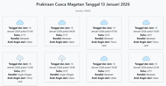 Cuaca Magetan Hari ini Selasa, 13 Januari 2026: Diperkirakan Berawan dengan Suhu 21-26°C