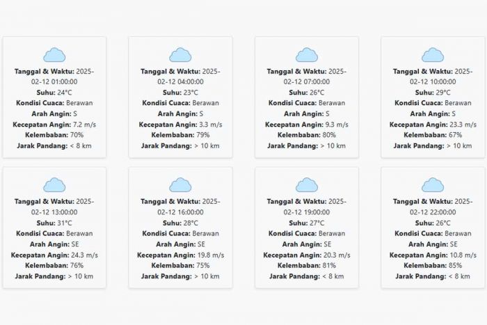 Cuaca Kediri Hari ini Rabu, 12 Februari 2025: Diperkirakan Berawan dengan Suhu 23-31 °C