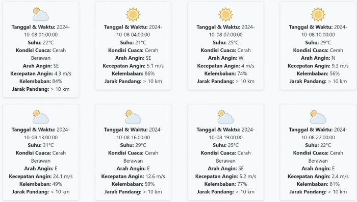 Cuaca Bondowoso Hari ini Selasa, 8 Oktober 2024: Diperkirakan Cerah Berawan dengan Suhu 21-31 °C