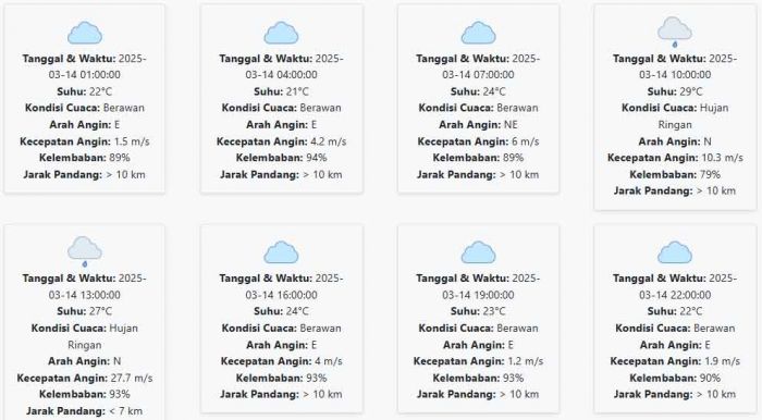 Cuaca Bondowoso Hari ini Jumat, 14 Maret 2025: Diperkirakan Berawan dengan Suhu 21-29 °C