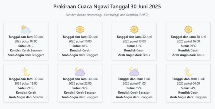 Cuaca Ngawi Hari ini Senin, 30 Juni 2025: Diperkirakan Cerah Berawan dengan Suhu 24-31°C Cuaca Ngawi Hari ini Senin, 30 Juni 2025: Diperkirakan Cerah Berawan dengan Suhu 24-31°C
