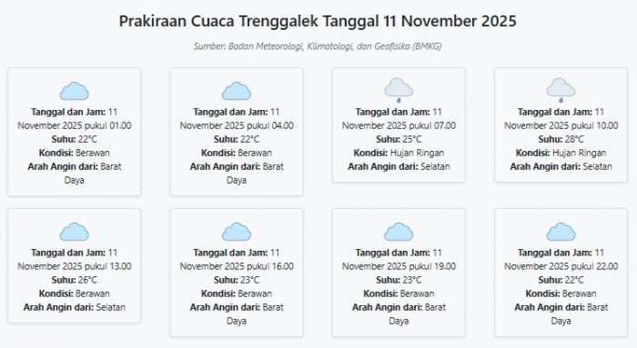 Prakiraan Cuaca Trenggalek Hari ini Selasa, 11 November 2025: Suhu 22-28°C, Kecepatan Angin 7.8 m/s.