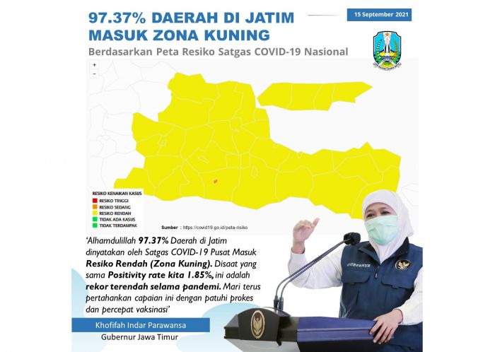 Positivity Rate Jatim 1.85%, Terendah Selama Pandemi, 37 Kabupaten/Kota Masuk Zona Kuning