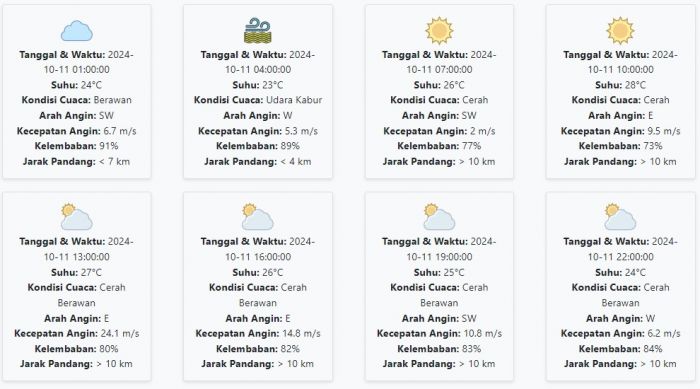 Prakiraan Cuaca Lumajang Hari ini Jumat, 11 Oktober 2024: Suhu 23-28 °C, Kecepatan Angin 9.93 m/s