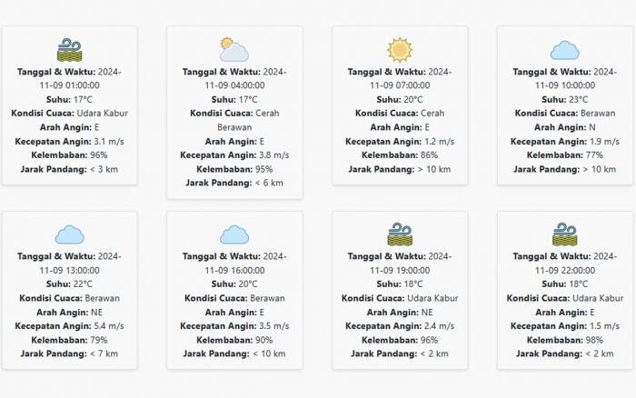 Cuaca Kota Batu Hari ini Sabtu, 9 November 2024: Diperkirakan Cerah dan Cocok untuk Berlibur