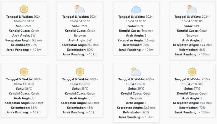 Cuaca Kota Madiun Hari ini Jumat, 4 Oktober 2024: Diperkirakan Cerah Suhu 25-36 derajat celcius