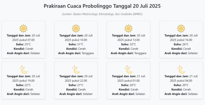 Cuaca Probolinggo Hari ini Minggu, 20 Juli 2025: Diperkirakan Cerah dengan Suhu 20-32°C
