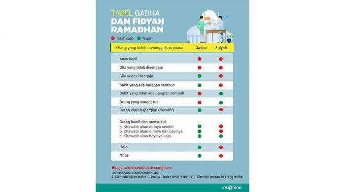 Siapa Saja yang Wajib Qodho’ dan Fidyah? Simak Panduan Berikut