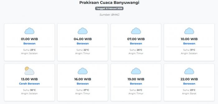 prakiraan-cuaca-banyuwangi-hari-ini-minggu-15-februari-2026-suhu-22-31°c-kecepatan-angin-18-5-ms